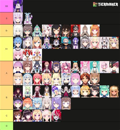 The HOTTEST VTubers Tier List (Hololive, Nijisanji, VShojo,。